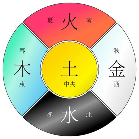 五行金的行业|各行业对应五行